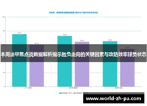 本周法甲焦点战数据解析揭示胜负走向的关键因素与攻防效率球员状态 本周法甲焦点战数据解析揭示胜负走向的关键因素与攻防效率球员状态