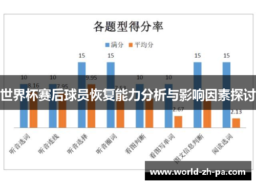 世界杯赛后球员恢复能力分析与影响因素探讨 世界杯赛后球员恢复能力分析与影响因素探讨