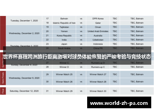 世界杯赛程跨洲旅行距离激增对球员体能恢复的严峻考验与竞技状态 世界杯赛程跨洲旅行距离激增对球员体能恢复的严峻考验与竞技状态