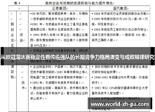 从欧冠淘汰赛稳定性看传统强队的长期竞争力格局演变与成败规律研究 从欧冠淘汰赛稳定性看传统强队的长期竞争力格局演变与成败规律研究