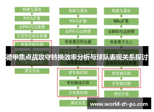 德甲焦点战攻守转换效率分析与球队表现关系探讨 德甲焦点战攻守转换效率分析与球队表现关系探讨