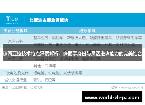 穆西亚拉技术特点深度解析:多面手身份与灵活进攻能力的完美结合 穆西亚拉技术特点深度解析:多面手身份与灵活进攻能力的完美结合